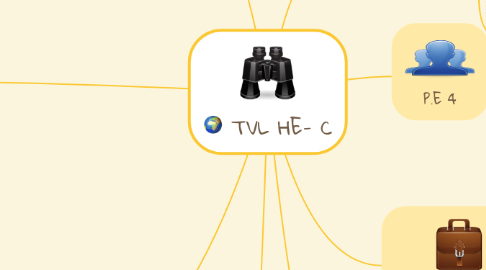 Mind Map: TVL HE- C