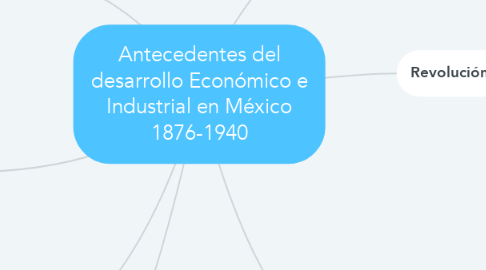Mind Map: Antecedentes del desarrollo Económico e Industrial en México 1876-1940