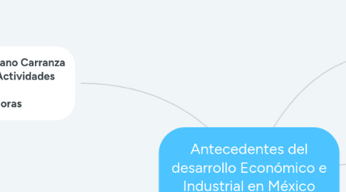 Mind Map: Antecedentes del desarrollo Económico e Industrial en México 1876-1940