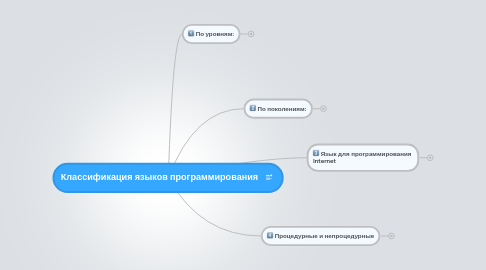 Mind Map: Классификация языков программирования