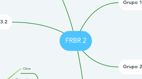 Mind Map: FRBR 2