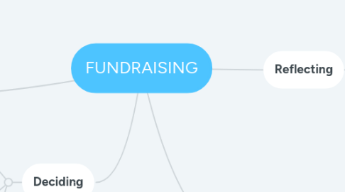 Mind Map: FUNDRAISING