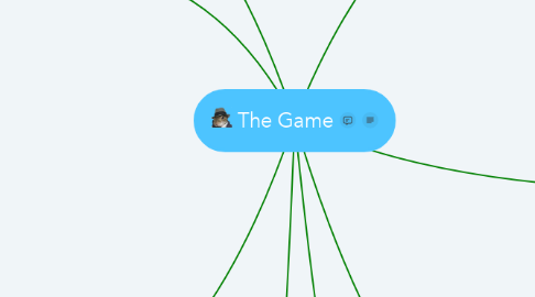 Mind Map: The Game
