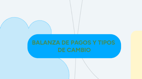 Mind Map: BALANZA DE PAGOS Y TIPOS DE CAMBIO