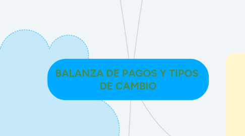 Mind Map: BALANZA DE PAGOS Y TIPOS  DE CAMBIO