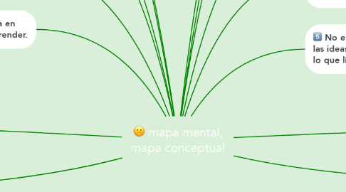 Mind Map: mapa mental, mapa conceptual