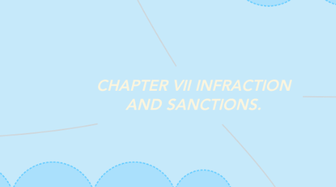 Mind Map: CHAPTER VII INFRACTION AND SANCTIONS.