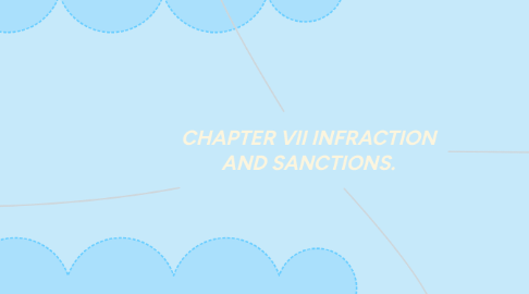 Mind Map: CHAPTER VII INFRACTION AND SANCTIONS.