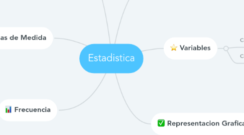 Mind Map: Estadistica