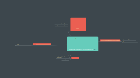 Mind Map: How did the railroad help the United States?