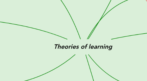 Mind Map: Theories of learning