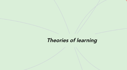 Mind Map: Theories of learning