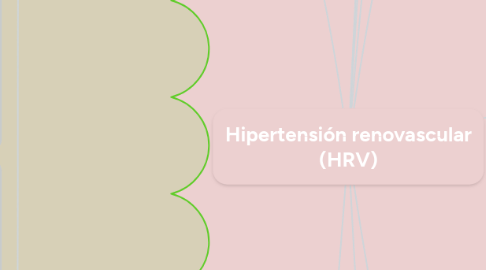 Mind Map: Hipertensión renovascular (HRV)