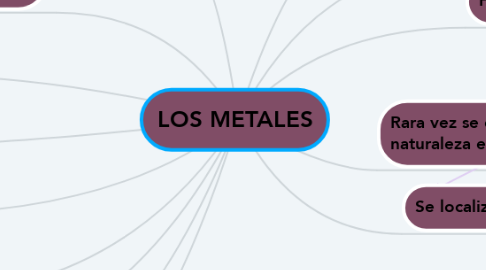 Mind Map: LOS METALES