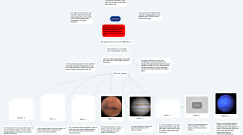 Mind Map: Universe