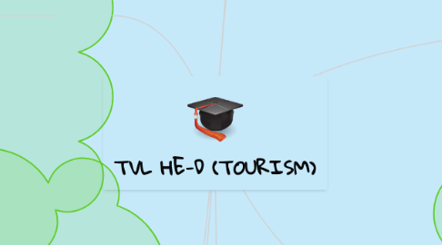 Mind Map: TVL HE-D (TOURISM)