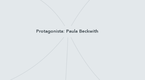 Mind Map: Protagonista: Paula Beckwith