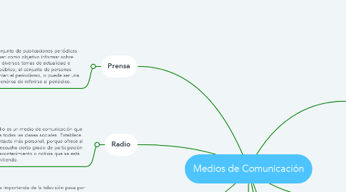 Mind Map: Medios de Comunicación