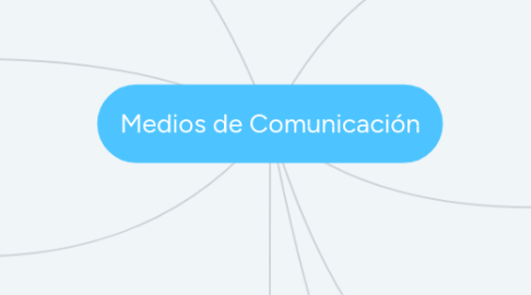 Mind Map: Medios de Comunicación