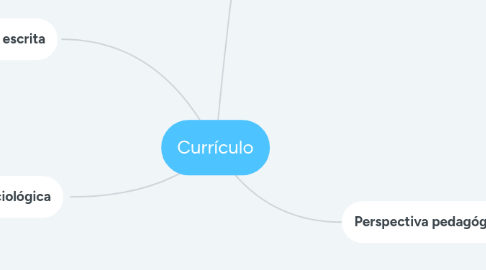 Mind Map: Currículo