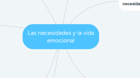 Mind Map: Las necesidades y la vida emocional