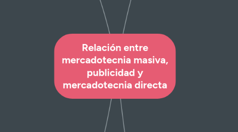 Mind Map: Relación entre mercadotecnia masiva, publicidad y mercadotecnia directa