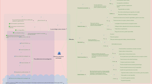 Mind Map: Ciencia y teoría en sociología