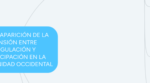 Mind Map: LA DESAPARICIÓN DE LA TENSIÓN ENTRE REGULACIÓN Y EMANCIPACIÓN EN LA MODERNIDAD OCCIDENTAL