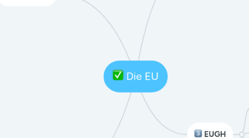 Mind Map: Die EU