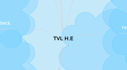 Mind Map: TVL H.E