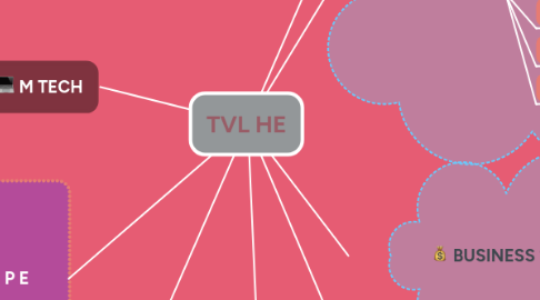 Mind Map: TVL HE