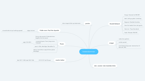 Mind Map: kristendommen