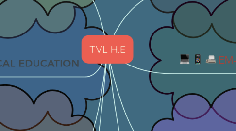 Mind Map: TVL H.E