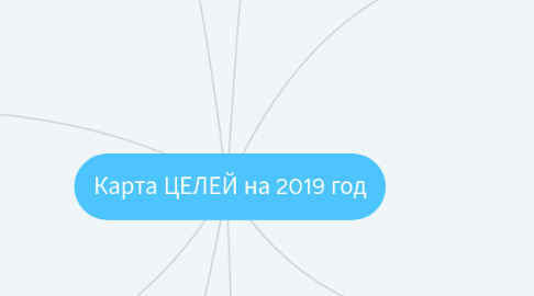 Mind Map: Карта ЦЕЛЕЙ на 2019 год