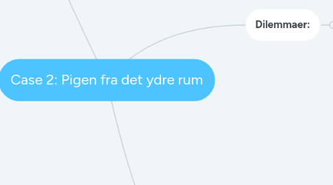 Mind Map: Case 2: Pigen fra det ydre rum