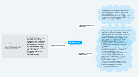 Mind Map: Belastingen in box 3