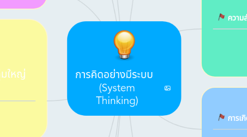 Mind Map: การคิดอย่างมีระบบ (System Thinking)