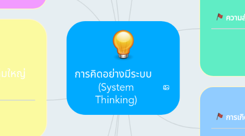 Mind Map: การคิดอย่างมีระบบ   (System Thinking)