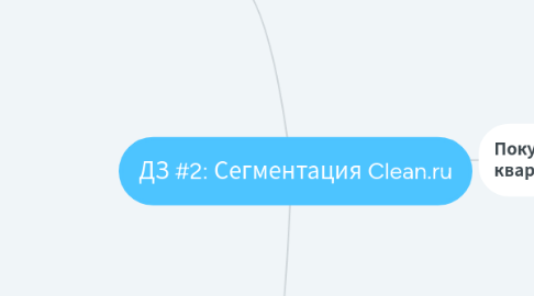 Mind Map: ДЗ #2: Сегментация Clean.ru