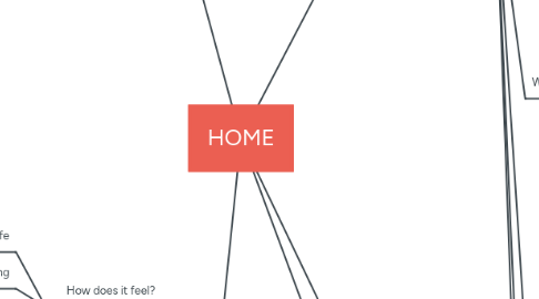 Mind Map: HOME