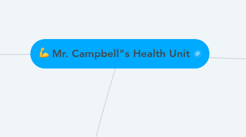 Mind Map: Mr. Campbell"s Health Unit