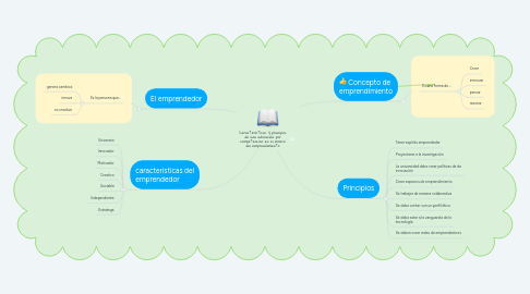 Mind Map: Características y principios de una educación por competencias en el marco del emprendimiento