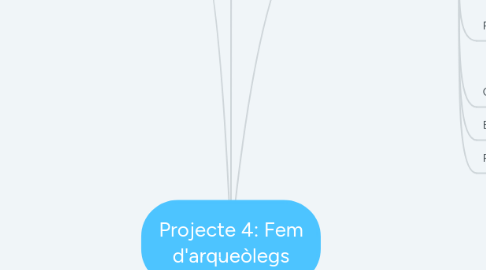 Mind Map: Projecte 4: Fem d'arqueòlegs