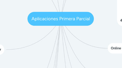 Mind Map: Aplicaciones Primera Parcial