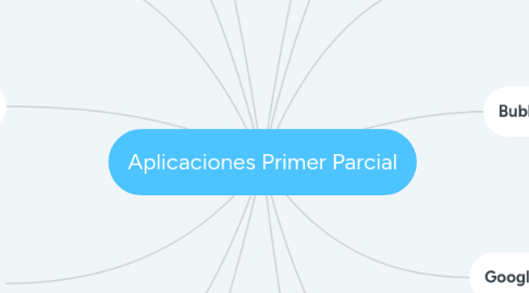 Mind Map: Aplicaciones Primer Parcial