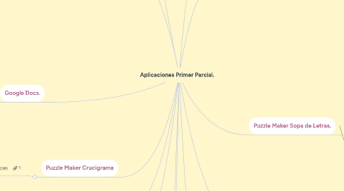 Mind Map: Aplicaciones Primer Parcial.