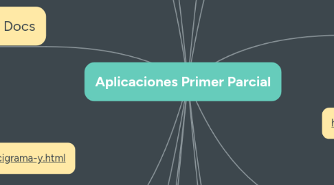 Mind Map: Aplicaciones Primer Parcial