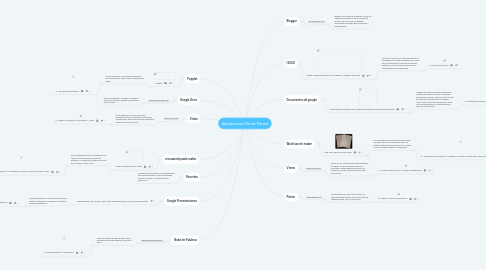 Mind Map: Aplicaciones Primer Parcial