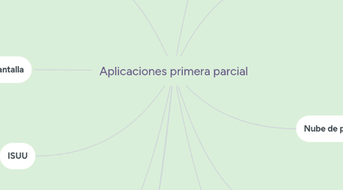 Mind Map: Aplicaciones primera parcial