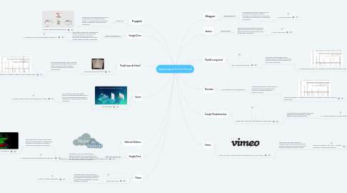 Mind Map: Aplicaciones Primer Parcial